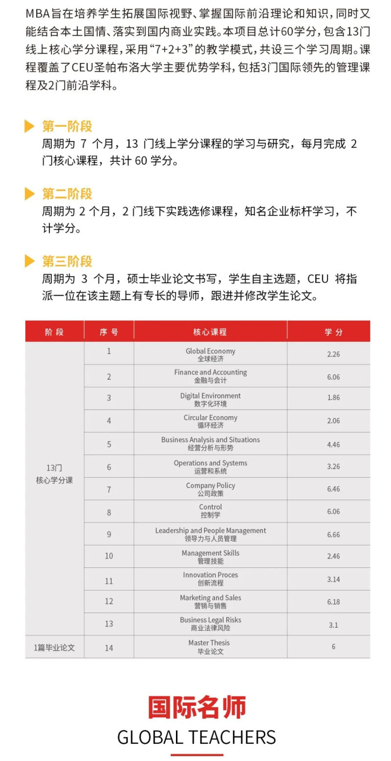 西班牙圣帕布洛大学课程设置