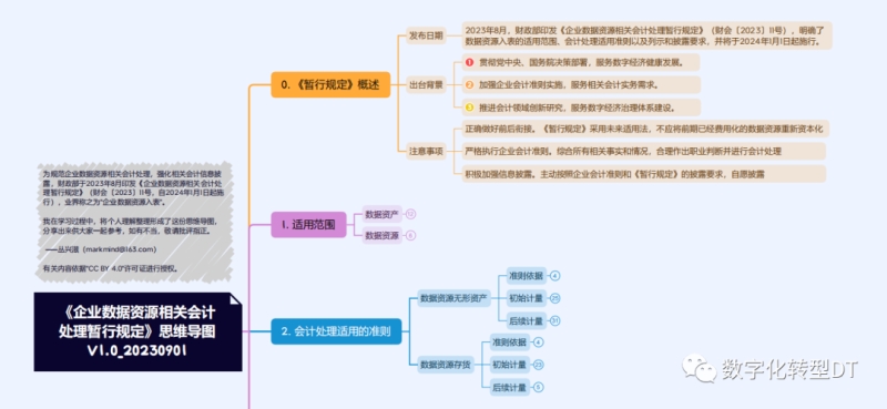 李家贵：一文读懂数据资产入表，数据财政，下一个财富蓝海，可达万亿市场