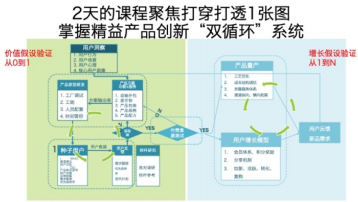 刘官华《精益产品创新》