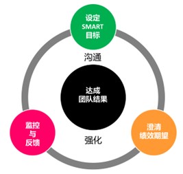 徐华绩效3 徐华绩效3