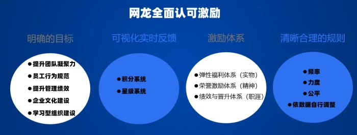 张小峰：员工给多少工资干多少活，该怎么办？