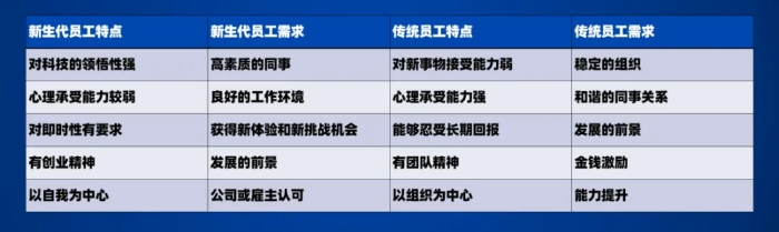 张小峰：员工给多少工资干多少活，该怎么办？
