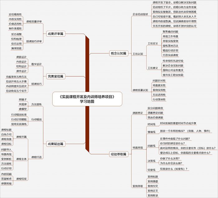 杨晓璐老师项目框架