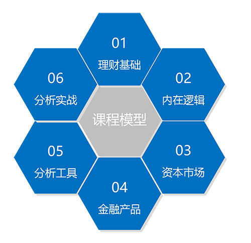 章嘉艺课程模型