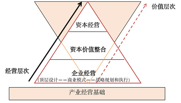马涛老师课程模型