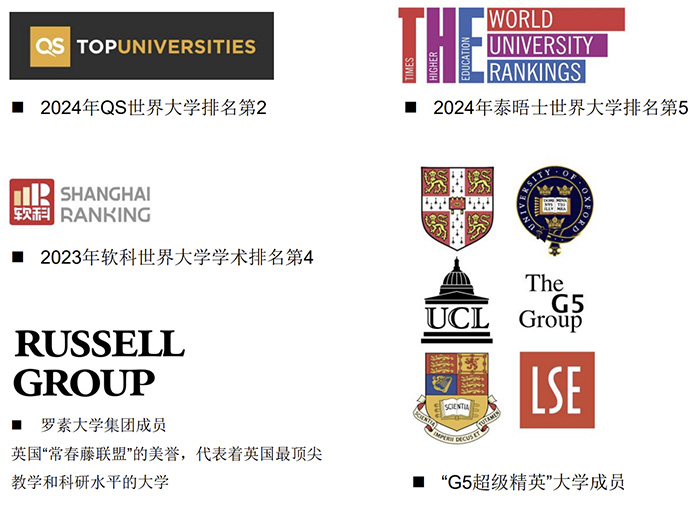 剑桥学术排名 剑桥学术排名