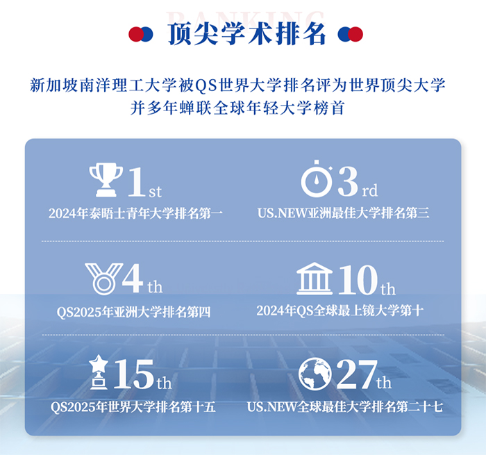 新加坡南洋理工访问学者排名 新加坡南洋理工访问学者排名