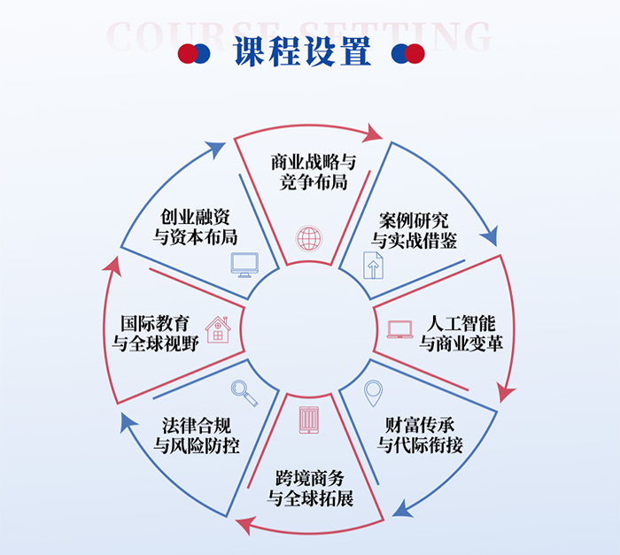 新加坡南洋理工访问学者课程设置 新加坡南洋理工访问学者课程设置