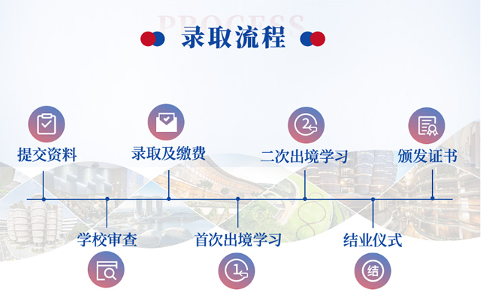 新加坡南洋理工访问学者录取流程 新加坡南洋理工访问学者录取流程