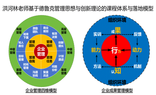 洪河林老师课程体系及落地模型二合一