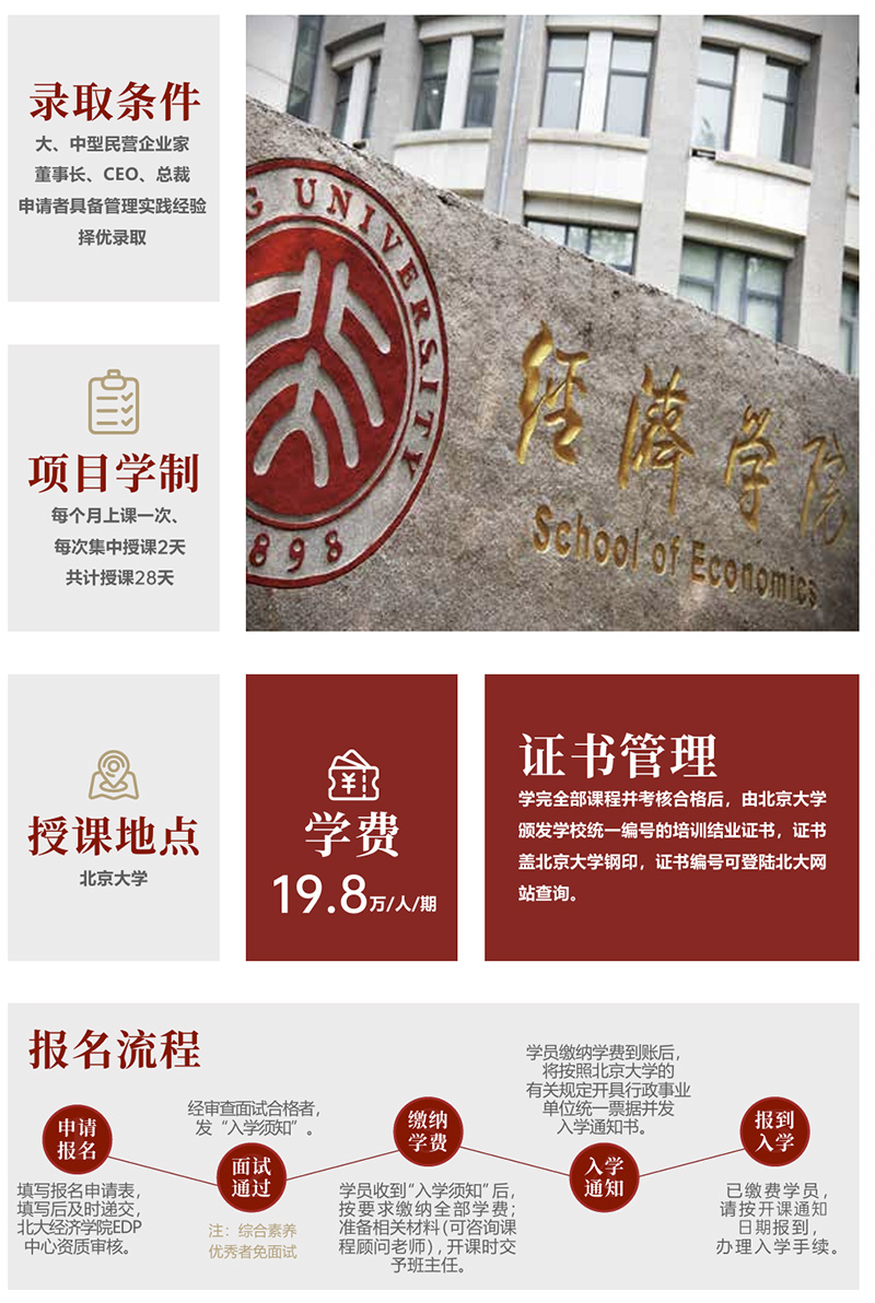 北大中国企业家学者研修班上课安排