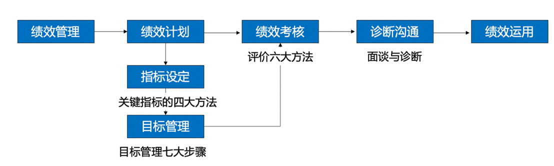 图示 描述已自动生成