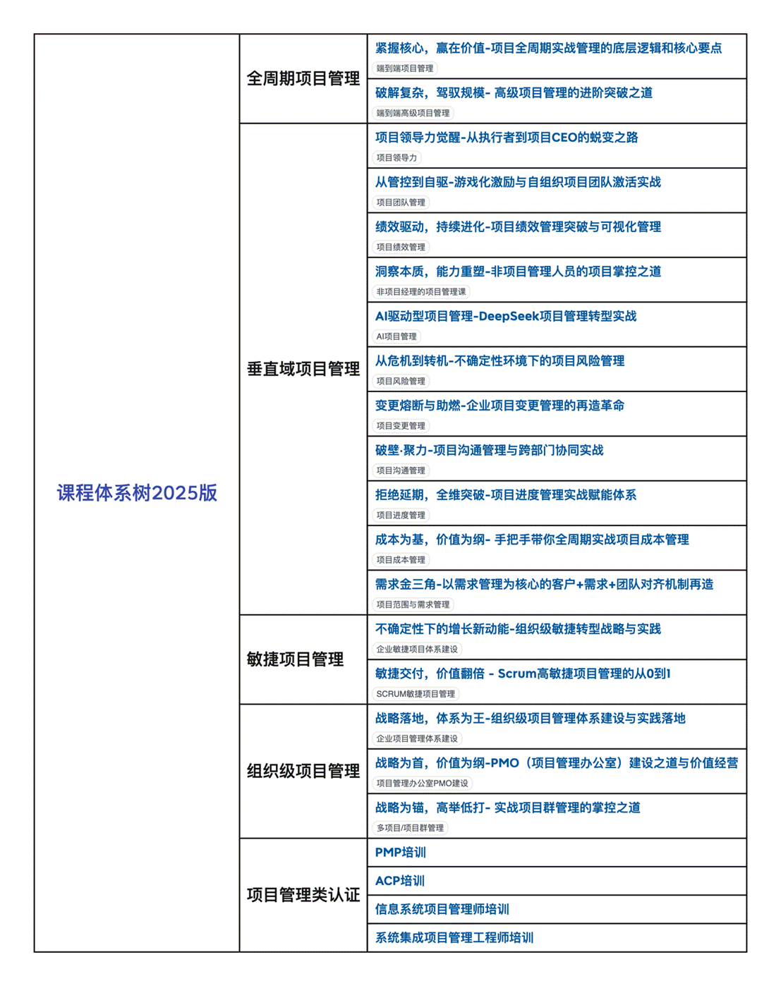 表格 描述已自动生成