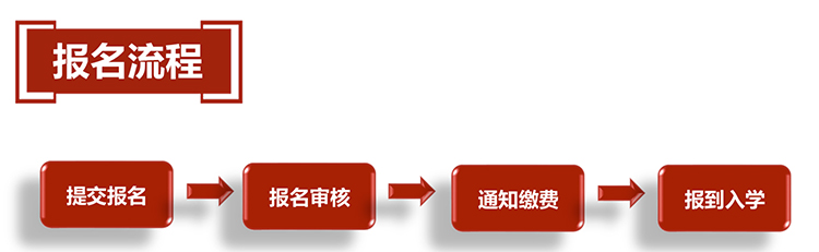 北大医院短班报名流程