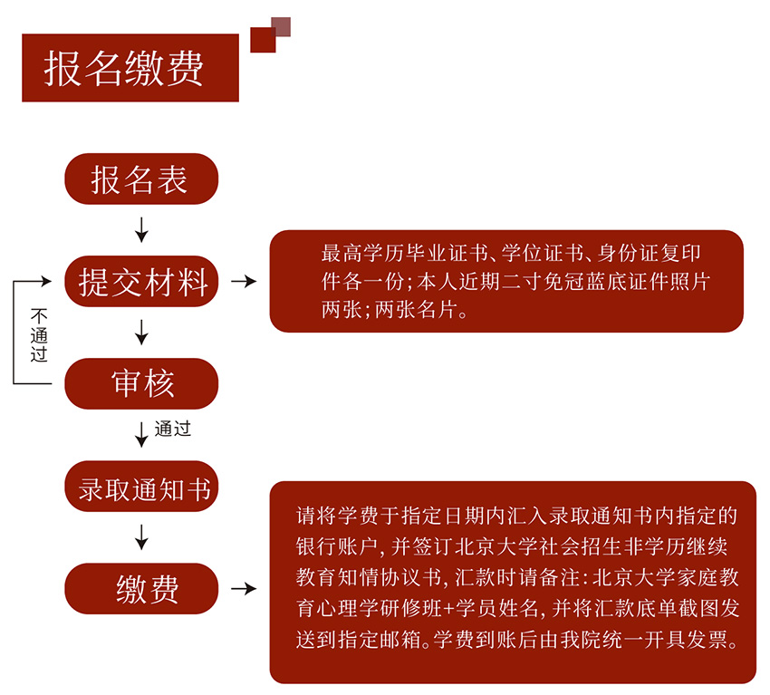北京大学应用心理学研修班报名程序